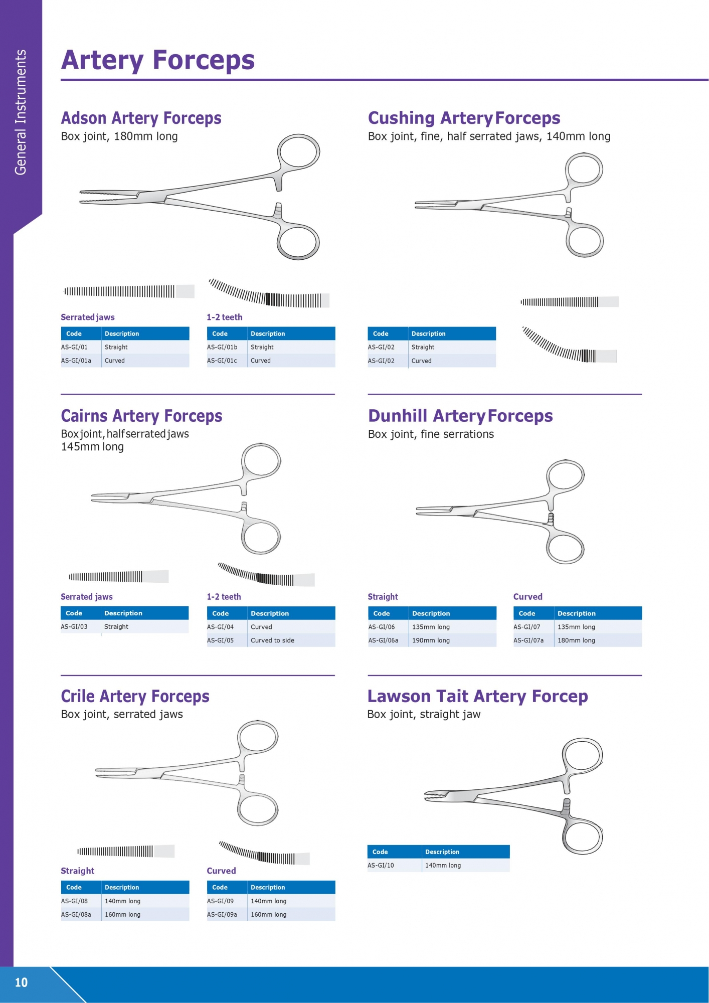 Artery Forceps